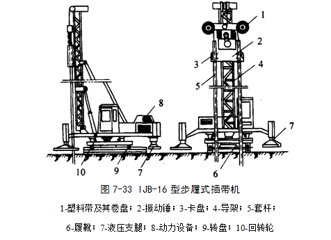 普陀预压地基加固